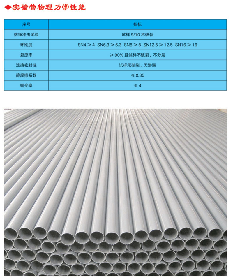 UPVC實壁管全稱為建筑排水用硬氯乙烯管材，主要原料是PVC樹脂，主要用于建筑物內(nèi)外排水系統(tǒng)。產(chǎn)品特性 1.耐腐蝕性強，不受腐蝕性土壤和各種飲用水的影響 ⒉.管道及配件永不生銹，因而內(nèi)部不會發(fā)生侵蝕及收縮的變化3.安裝方便，無需定期保養(yǎng)維修 4.采用專用膠水粘接，簡易快捷，經(jīng)濟高效 5.無味、無嗅，無毒，不受細菌的侵害 6.耐廣泛的化學(xué)物品，包括強酸和強堿 7.抗白蟻、耐風(fēng)化，正常使用條件下壽命可達50年以上